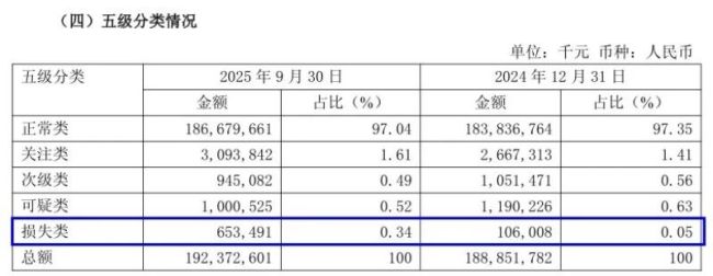 紫金银行掉队!息差持续收窄资产质量承压三季度业绩加速下滑