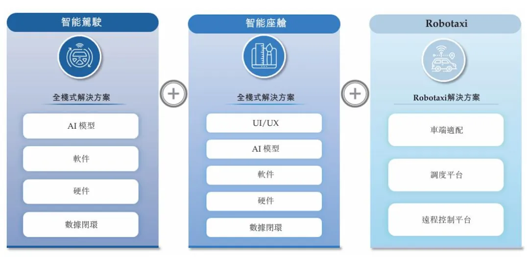 千里科技报考港股上市:高度依赖吉利,AI智驾转型收入仍为零