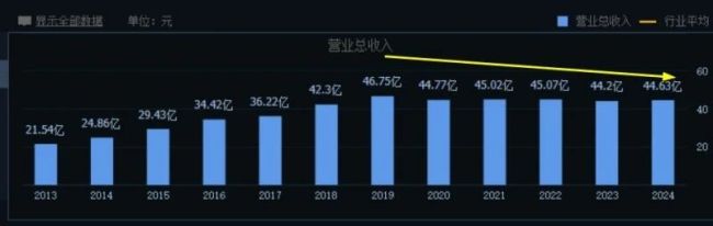 紫金银行掉队!息差持续收窄资产质量承压三季度业绩加速下滑