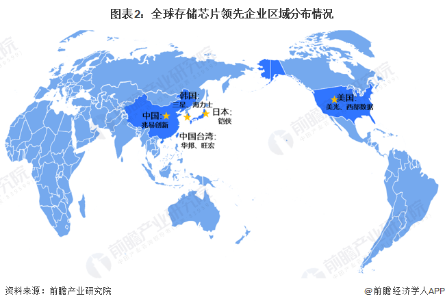 图表2:全球存储芯片领先企业区域分布情况
