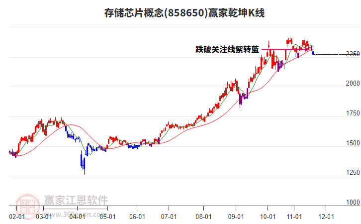 858650洢оƬӮǬK߹