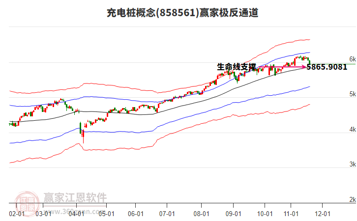 858561充电桩赢家极反通道工具 858561充电桩赢家极反通道工具