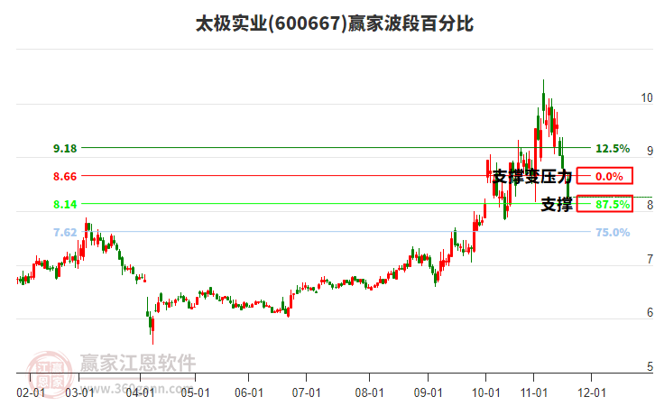 600667̫ʵҵΰٷֱȹ