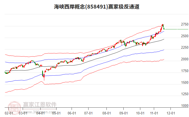 858491海峡西岸赢家极反通道工具 858491海峡西岸赢家极反通道工具