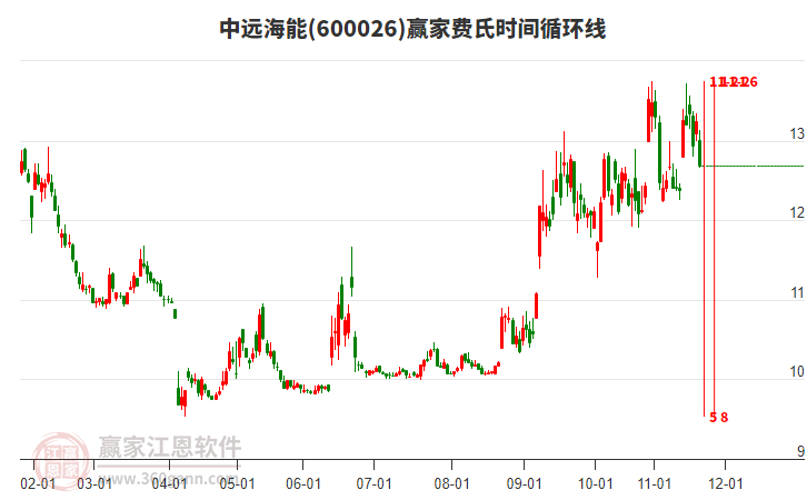 600026 Զ ʱѭ߹