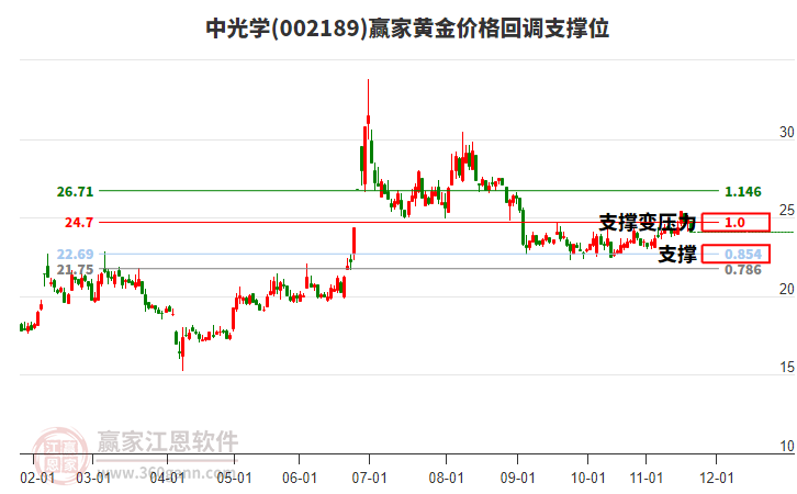 002189 йѧ ƽ۸ص֧λ