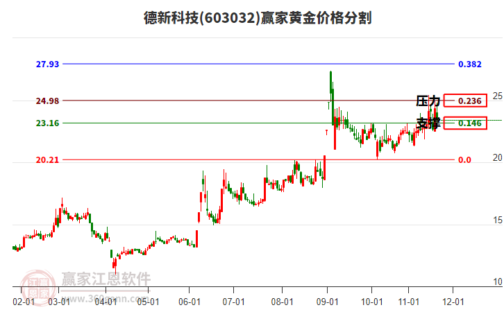 603032 ¿Ƽ ƽ۸ָ