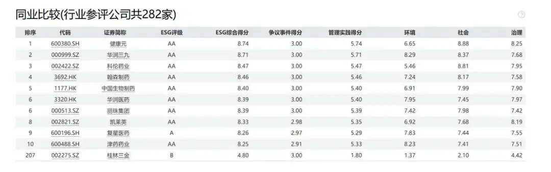   ˫̼ȱʧϲƷѣƾִESG