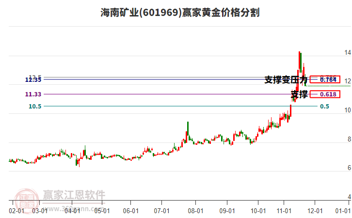 601969 Ͽҵ ƽ۸ָ