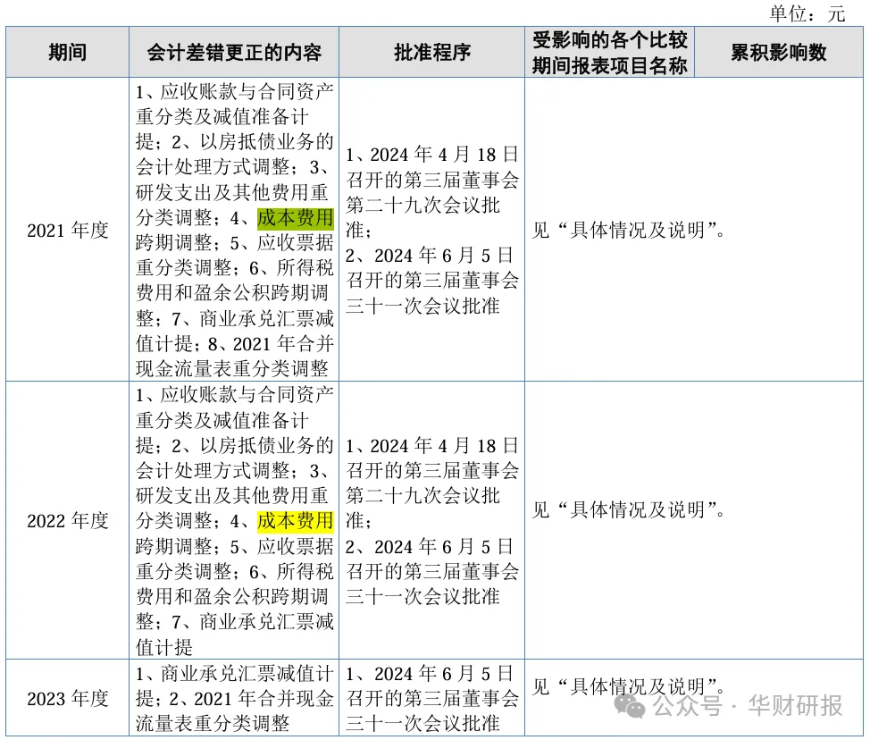 Ժɷ IPO2024ǰȷ׼ȷԺϹɣ ֤ȯ Ҫύ˲׸