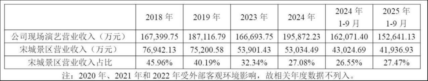 ��Դ������