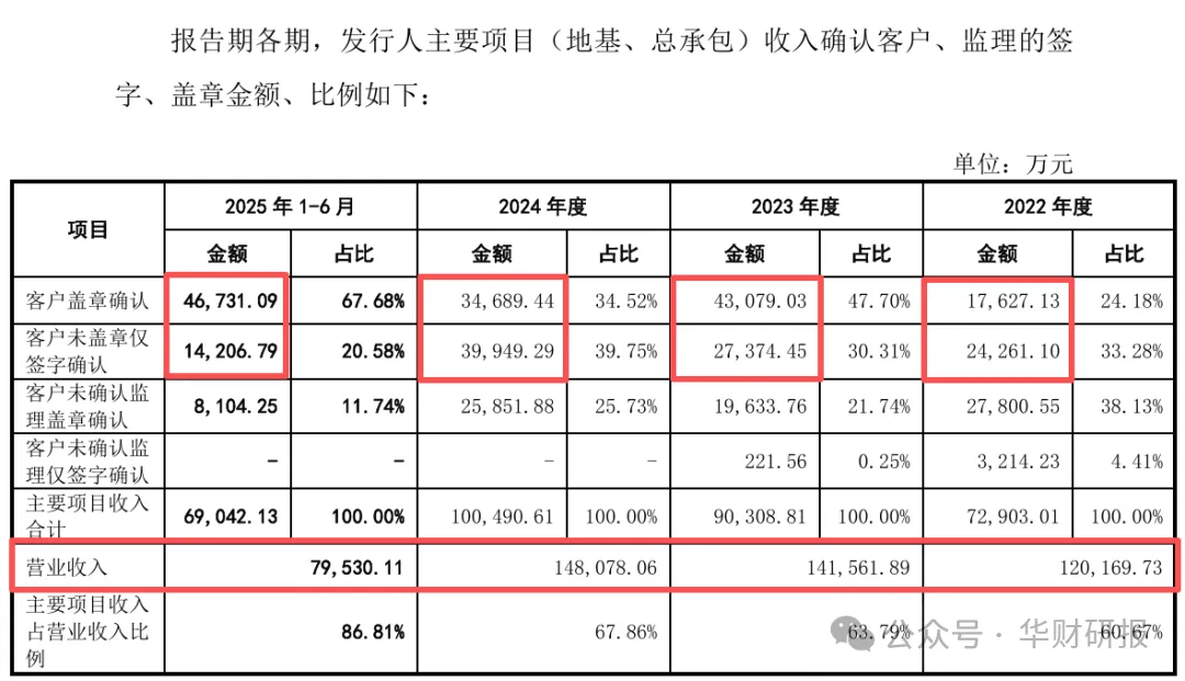  Ժɷ IPO2024ǰȷ׼ȷԺϹɣ ֤ȯ Ҫύ˲׸
