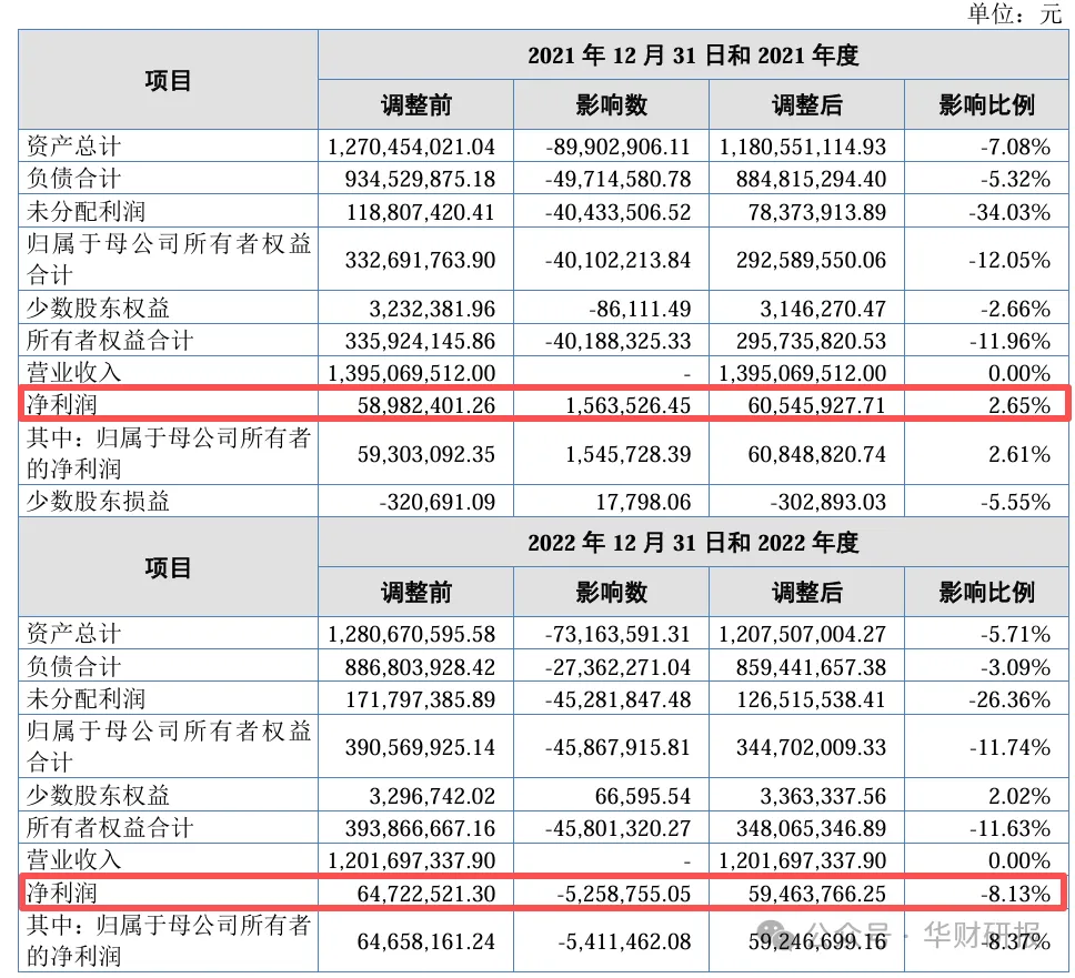  Ժɷ IPO2024ǰȷ׼ȷԺϹɣ ֤ȯ Ҫύ˲׸