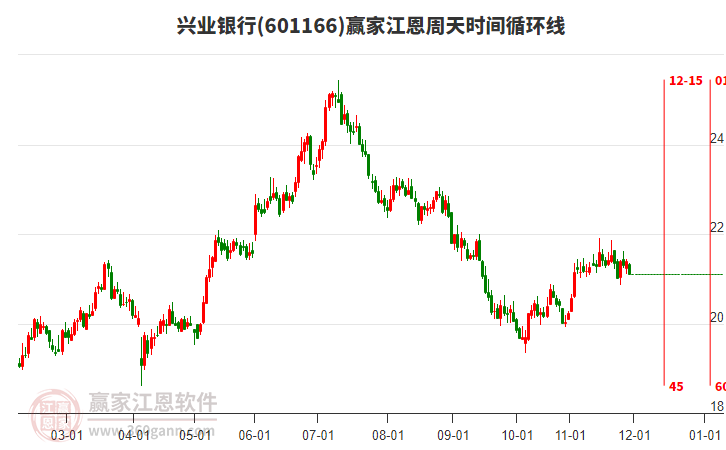 601166 ��ҵ���� ��������ʱ��ѭ���߹���