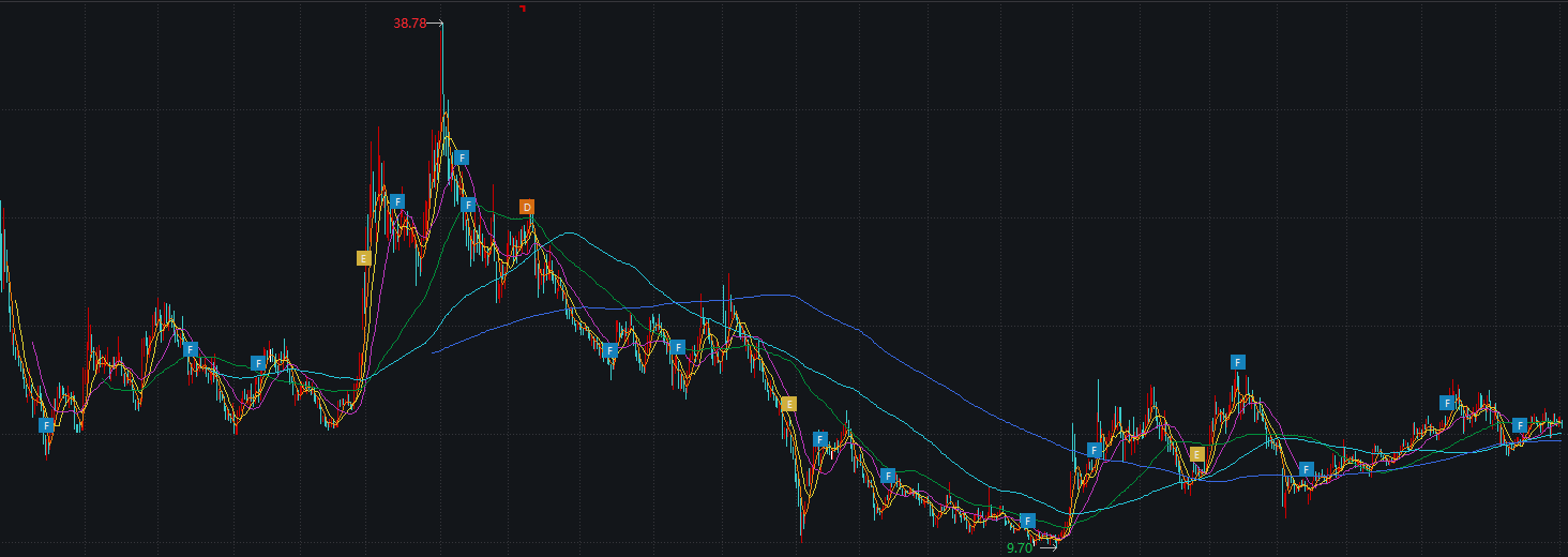  ͫ Ĺɼ۱֣ԴWindݿ⣩