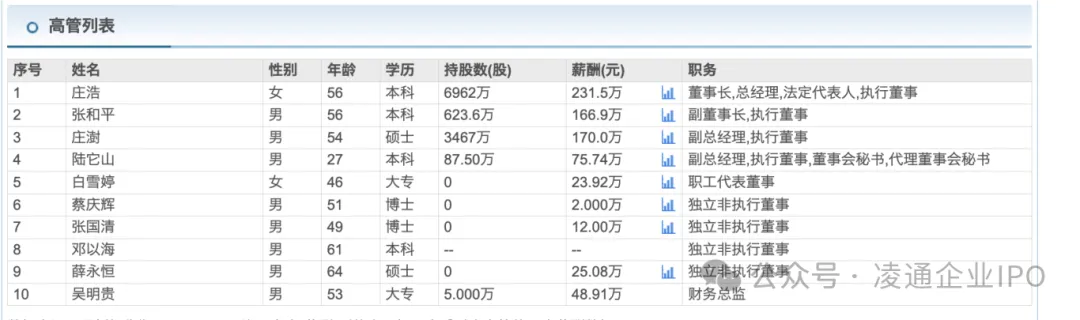 ˹98 ½ɽ ɷ أһжϢ¶ǰ󹫸ìܣ