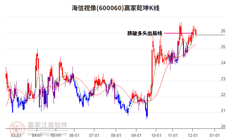 600060 �������� Ӯ��Ǭ��K�߹���