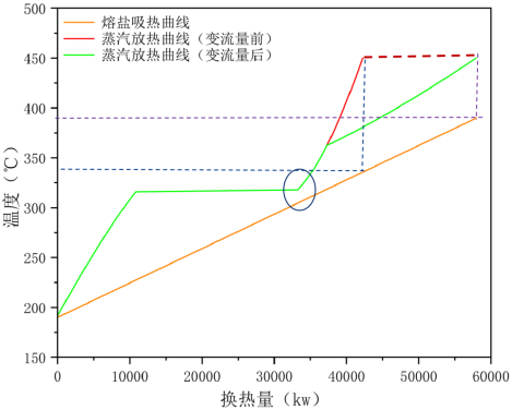  ¯ ϼδڻ缰԰Ӧʵ-޸v21133.png