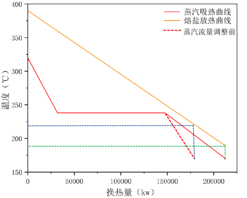  ¯ ϼδڻ缰԰Ӧʵ-޸v21240.png