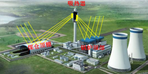  ¯ ϼδڻ缰԰Ӧʵ-޸v22541.png