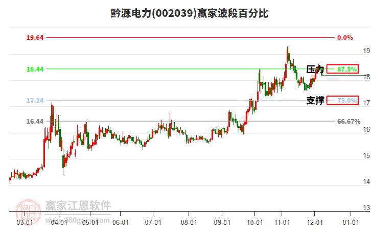 002039 ǭԴ ΰٷֱȹ