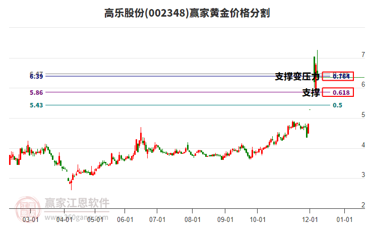 002348 ֹɷ ƽ۸ָ