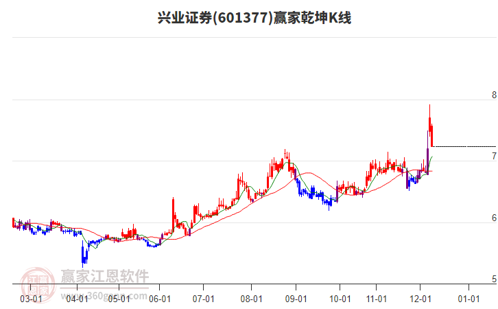 601377 ҵ֤ȯ ӮǬK߹