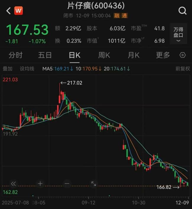  Ƭ 1600Ԫһ350Ԫ˦ɼҵ˫»