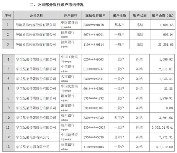  �����ֵ� 5250��Ԫծ������ 2����ʼ�����ֹɷ���ȫ������