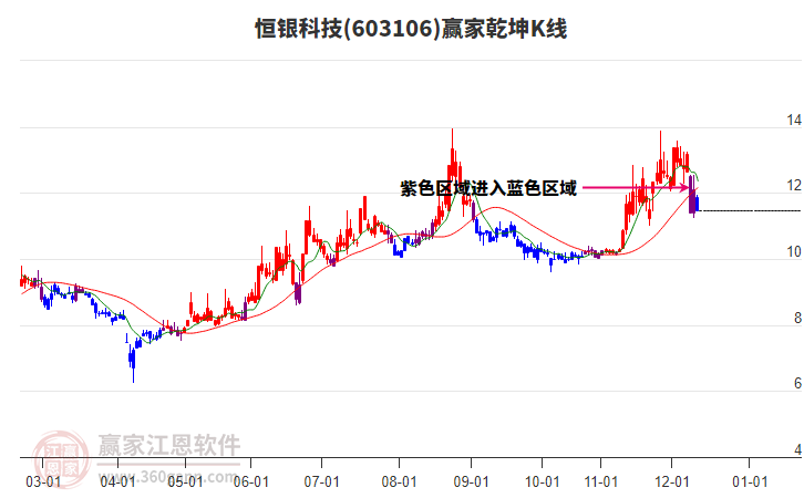603106 �����Ƽ� Ӯ��Ǭ��K�߹���