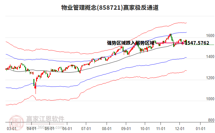 858721��ҵ����Ӯ�Ҽ���ͨ������