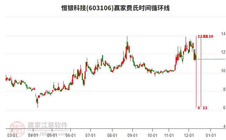 603106 �����Ƽ� ����ʱ��ѭ���߹���