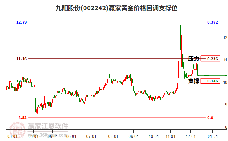 002242 �����ɷ� �ƽ�۸�ص�֧��λ����