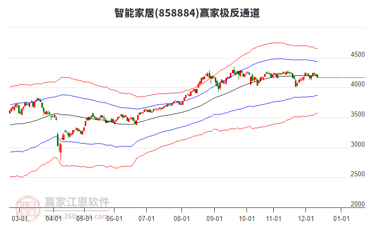 858884���ܼҾ�Ӯ�Ҽ���ͨ������