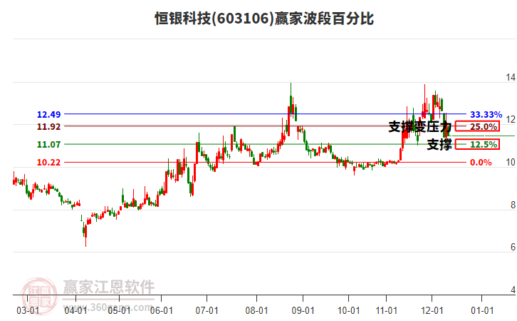 603106 �����Ƽ� ���ΰٷֱȹ���