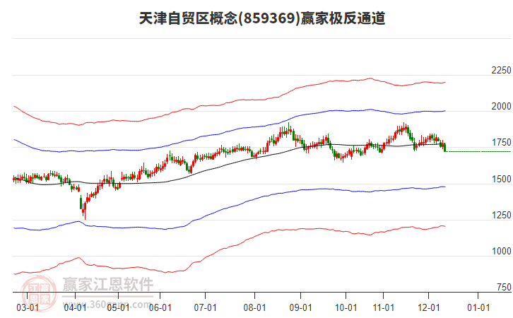 859369�����ó��Ӯ�Ҽ���ͨ������