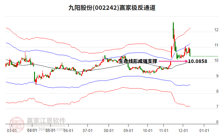 002242 �����ɷ� Ӯ�Ҽ���ͨ������