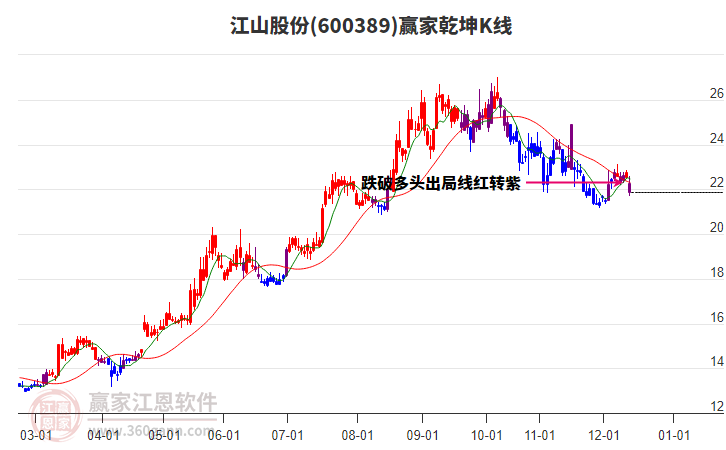 600389 ��ɽ�ɷ� Ӯ��Ǭ��K�߹���