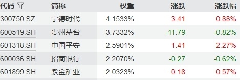 �������ú����ƶ� �й�ƽ�� �ɼ��Ƿ��ռ��56%