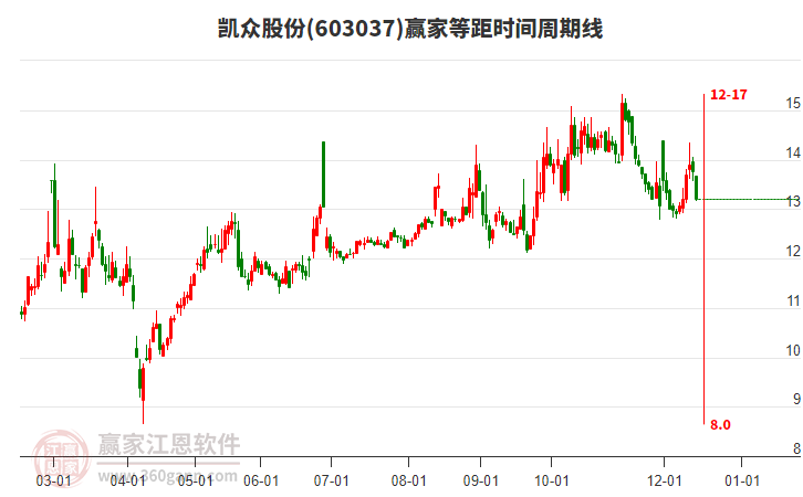 603037 ���ڹɷ� �Ⱦ�ʱ�������߹���