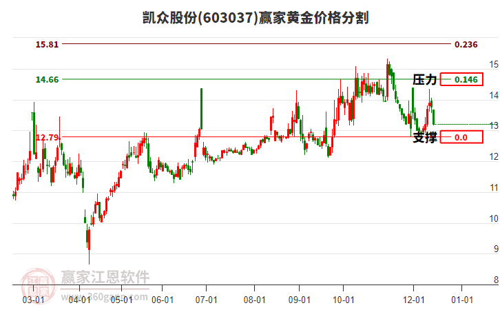 603037 ���ڹɷ� �ƽ�۸�ָ��