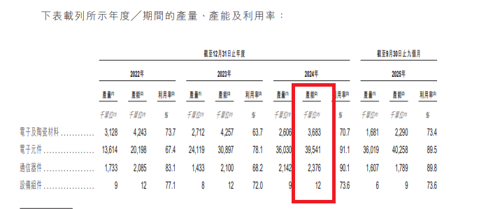 ��Դ���й���