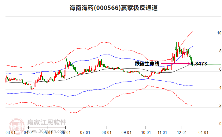 000566 ���Ϻ�ҩ Ӯ�Ҽ���ͨ������