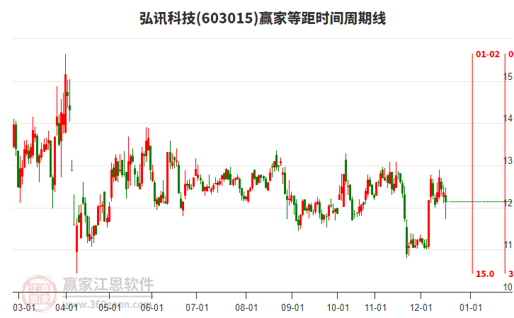 603015 ��Ѷ�Ƽ� �Ⱦ�ʱ�������߹���