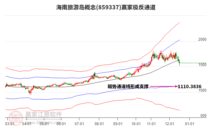 859337�������ε�Ӯ�Ҽ���ͨ������