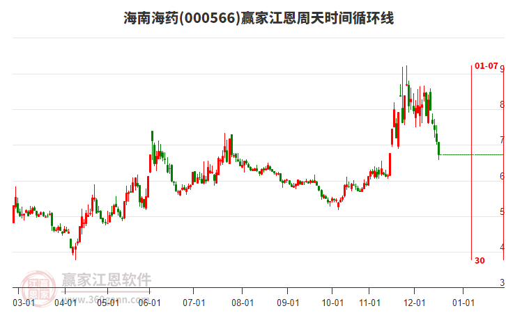 000566 ���Ϻ�ҩ ��������ʱ��ѭ���߹���