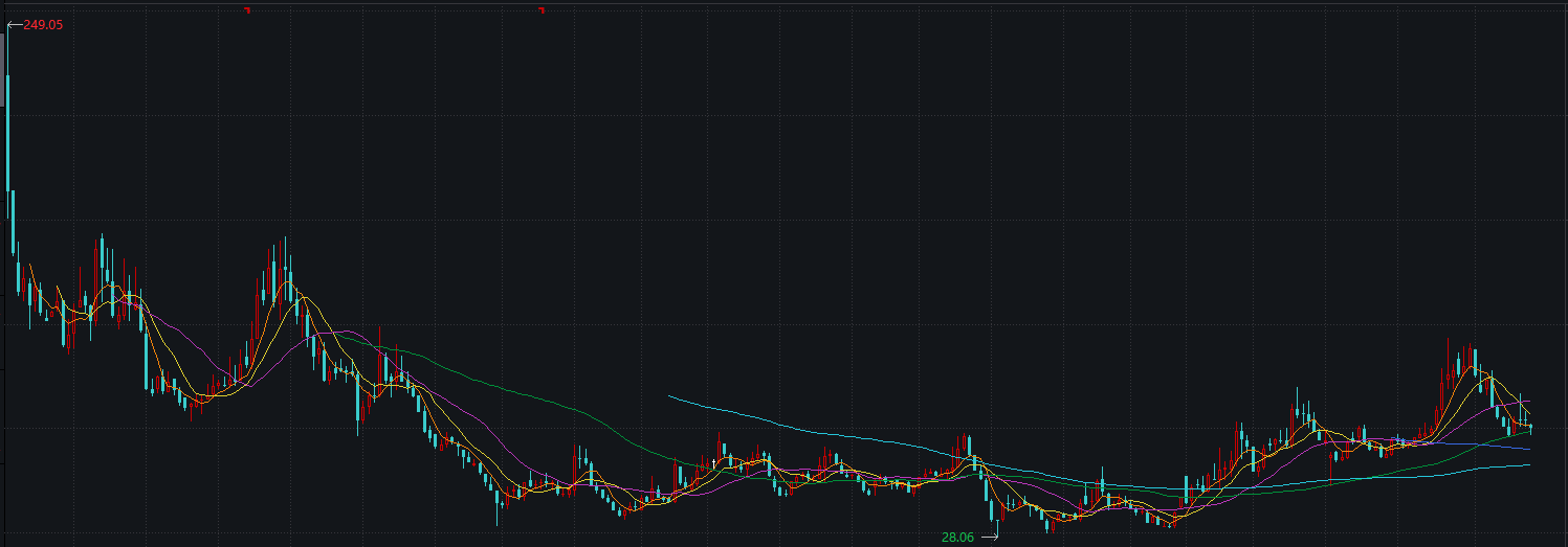 ��о�ɷ����������Ĺɼ۱��֣�������Դ��Wind���ݿ⣩