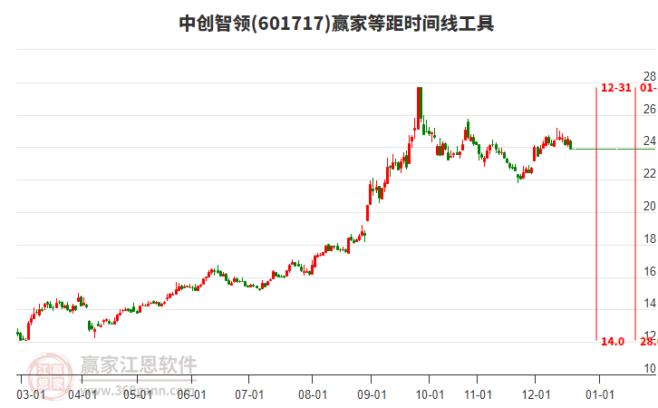 601717�д�����Ⱦ�ʱ�������߹���