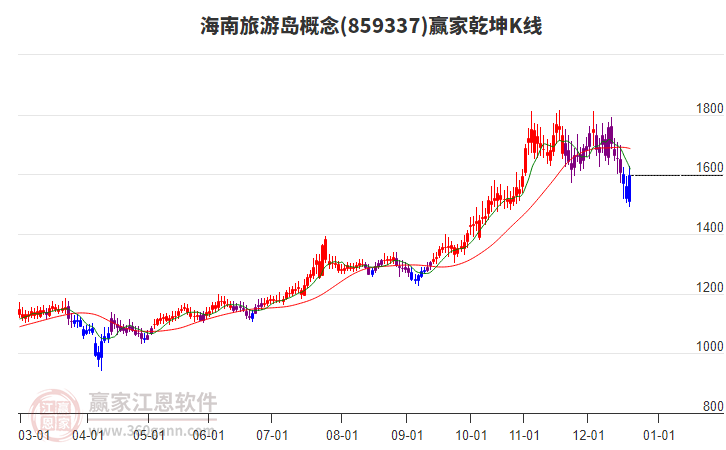859337�������ε�Ӯ��Ǭ��K�߹���