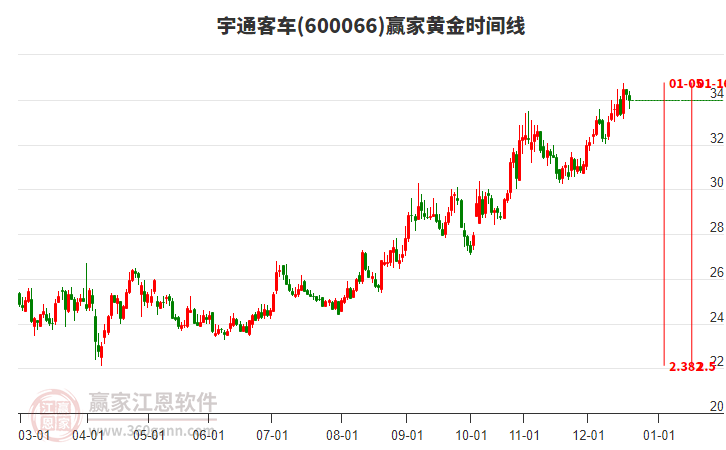 600066��ͨ�ͳ��ƽ�ʱ�������߹���